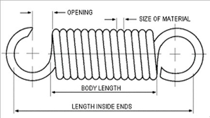 拉力彈簧計算公式 <a href='http://iamryanwilliams.com/Spring/tanhuang-sort-162-1.html' target='_blank'><strong>拉力彈簧</strong></a>計算公式