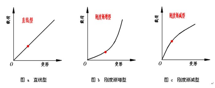 彈簧工作原理2 彈簧工作原理2