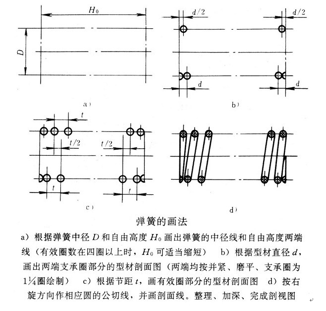 圓柱彈簧2 <a href='http://iamryanwilliams.com/Spring/tanhuang-140.html' target='_blank'><strong>圓柱彈簧</strong></a>2