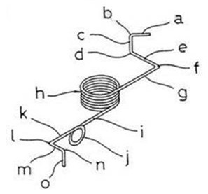 <a href='http://iamryanwilliams.com/' target='_blank'><strong>異形彈簧</strong></a>