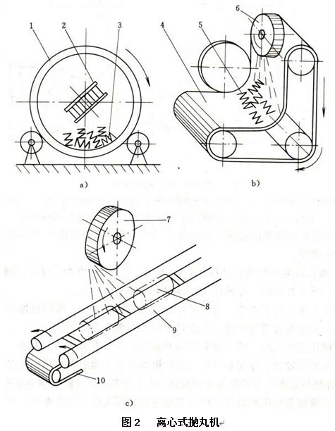 離心式拋丸機(jī) 離心式拋丸機(jī)